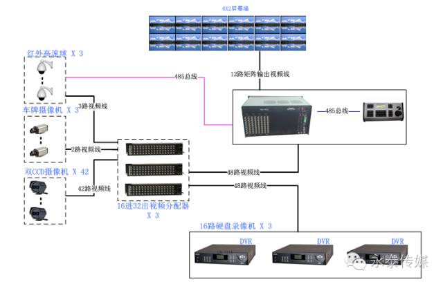 HDPVƷĸͬSHD-CVI/HD-AHD/HD-TVI̖(ho)